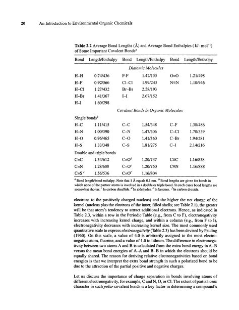 Average bond enthalpy table - Big Chemical Encyclopedia