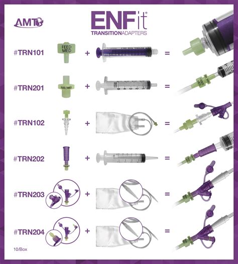 Amt Female Enfit Transition Adapter Homehealthcaresuppliesca