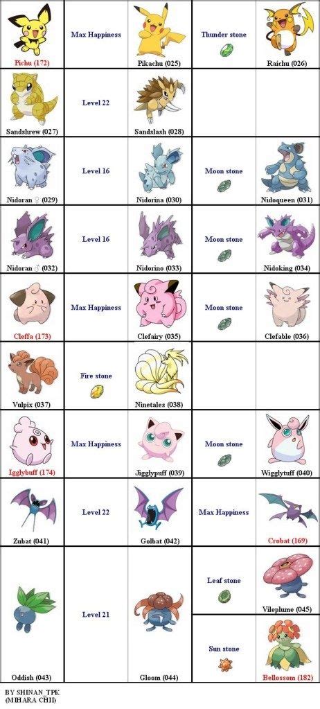 Evolution Of Pokemon Chart