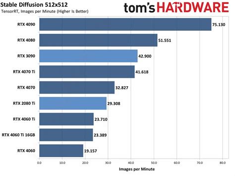 Stable Diffusion Is Now 2x Faster With NVIDIA Driver Update GIGAZINE