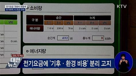 전기요금 연료비 변동제···유가하락 시 요금 인하 네이트 뉴스