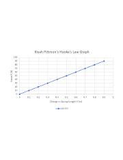 Lab 3 Hooke's Law Graph.png - Kiyah Pittmon's Hooke's Law Graph 100 90 80 70 60 Force F (N) 50 ...