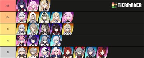 Honkai Impact3 Valkyries V6 0 Tier List Community Rankings TierMaker