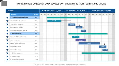 Las 30 Mejores Plantillas De Diagrama De Gantt De Powerpoint Para Una Visualización Efectiva De