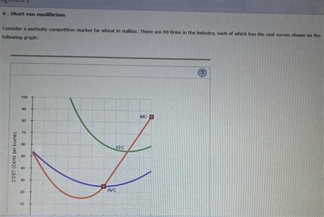 Solved Consider A Perfectly Competitive Market For Wheat In Chegg