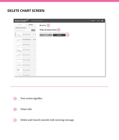 Data Chart Creation Web App Wireframes Behance