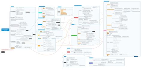 Hacking Articles On Twitter Active Directory Penetration Testing