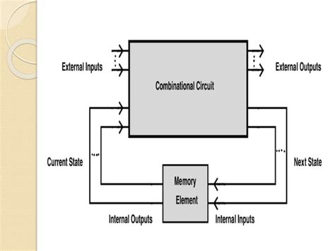 Sequential circuits | PPT