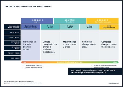 Strategic Options Techniques Tips And Tools For Business Success