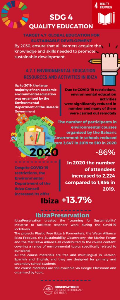 SDG4 Ibiza Preservation