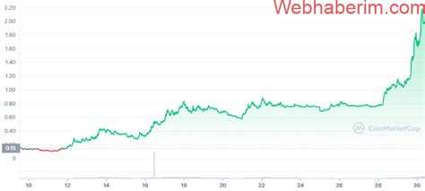 Stepn Ve Gmt Token Nedir Yeni Hareket Et Kazan Projesinin Y Kseli I