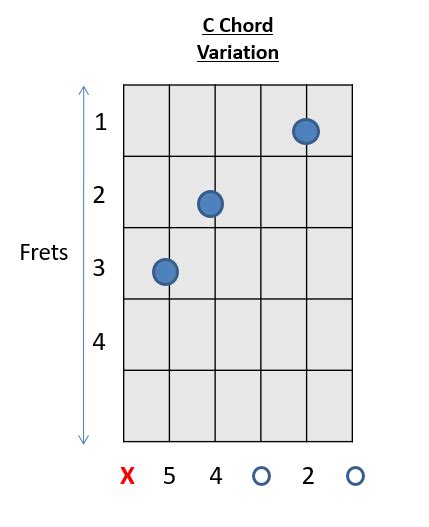 C Chord Guitar 23 Easy Chords Variation - How to Play Guitar Chords