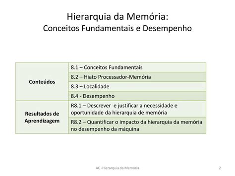 PPT Hierarquia da Memória Conceitos Fundamentais e Desempenho