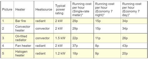 Energy Efficient Electric Heater: 2021 Practical Guide | Linquip