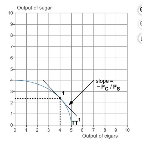 Solved The Diagram To The Right Depicts A Country S Chegg