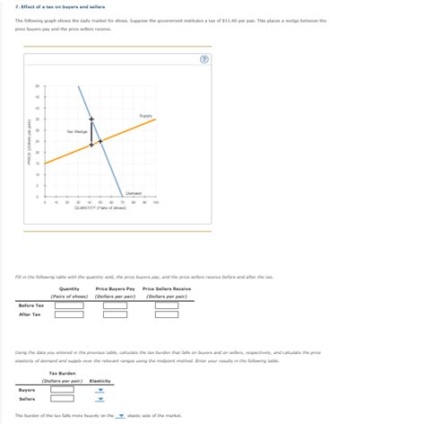 Solved Effect Of A Tax On Buyers And Sellers The Chegg