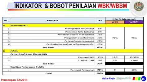 Pembangunan Zona Integritas Kementerian Perhubungan Tahun 2019 Menuju Predikat Wilayah Bebas