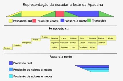 Schema Apadana Stairs-fr - Apadana Staircase Diagram English, HD Png ...