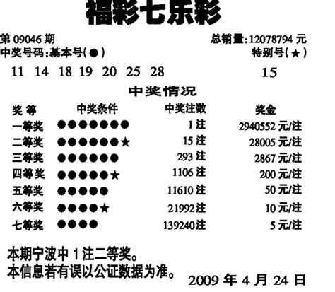 七乐彩12个号的中了5七乐彩复试10个号中4 1多少钱 随意云