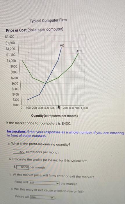 Solved Typical Computer Firm Mc Atc Price Or Cost Dollars Chegg