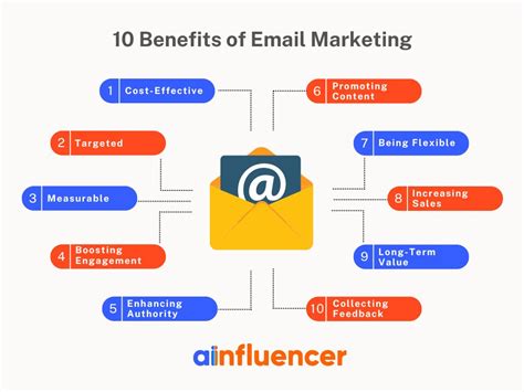 Email Marketing The Ultimate Guide In 2024