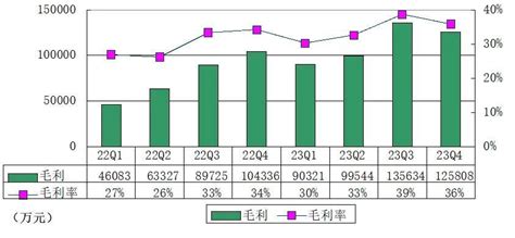 乐信季报图解：乐信营收35亿同比增15将派发现金分红腾讯新闻