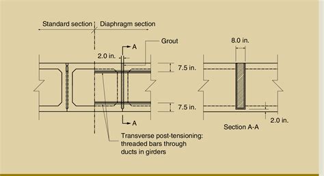 Pdf Transverse Post Tensioning Design And Detailing Of Precast