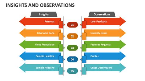 Insights And Observations Powerpoint Presentation Slides Ppt Template