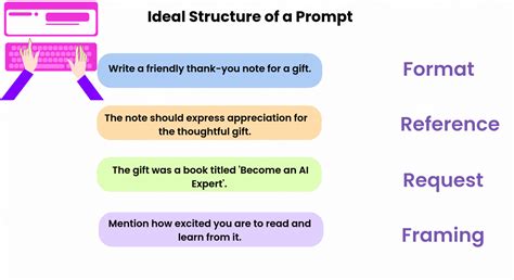 top ai prompts   unleash  creativity efficiency