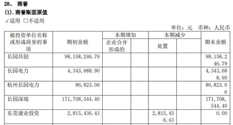 又一公司财务造假，去年巨亏超10亿，造假期间大股东套现超28亿澎湃号·湃客澎湃新闻 The Paper