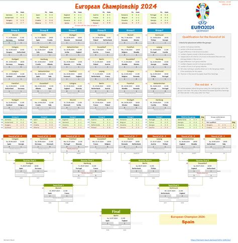 Euro 2024 Schedule Printable - Melly Valery