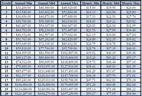 Fs Pay Scale Kerala Addia Oneida