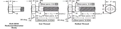 Ti Stainless Steel Fasteners Astm A Ss Ti Hex Bolts