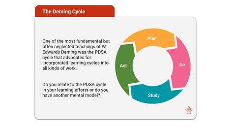 Deming Cycle In Healthcare