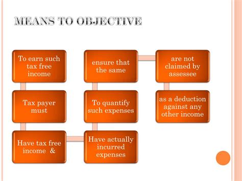 Ppt Section A Of The Income Tax Act Powerpoint Presentation