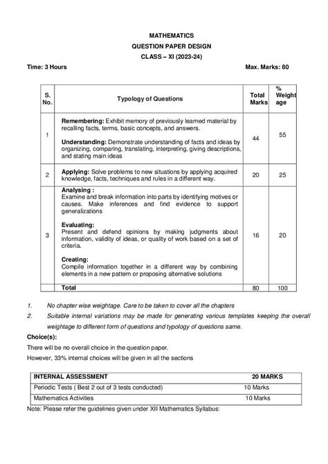 Cbse Class 11 Mathematics Syllabus 2024 Pdf Download Here