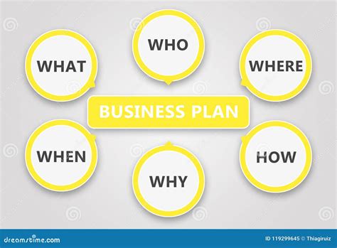 Business Plan Elaboration Based On The Six Questions Stock