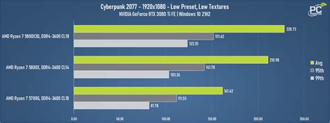 Amd Ryzen 7 5700g Processor With Radeon Graphics Mini Review Pc Perspective