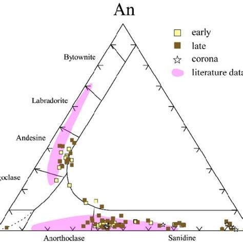 Ternary Classification Diagram Ab An Or For Feldspars 49 Showing All