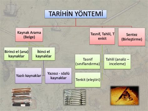 Tarihin Biliminin Y Ntemi