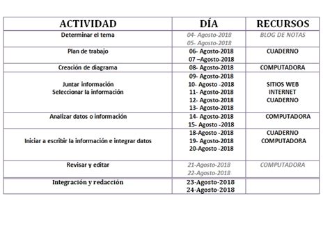 Actividad Delimitaci N Del Tema Y Plan De Investigaci N Mis Metas