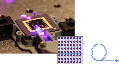 Integrated Photonics May Light The Way To Quantum Computing MIT