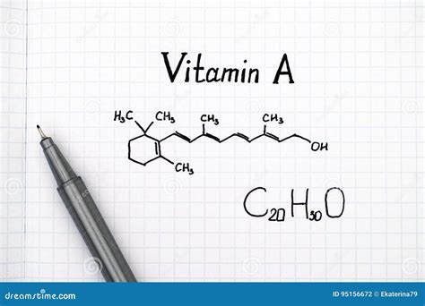 VITAMINAS Mind Map