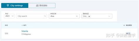 2023qs最佳留学城市排名，马尼拉再次上榜！ 知乎