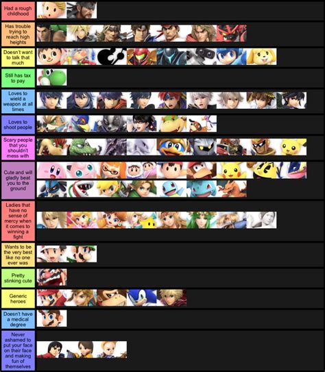 A Fun Tier List Smash Ultimate Tier Lists Know Your Meme