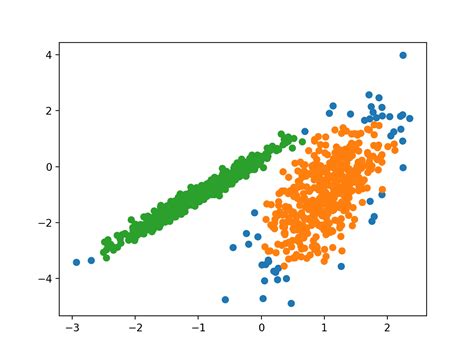 Clustering Algorithms With Python