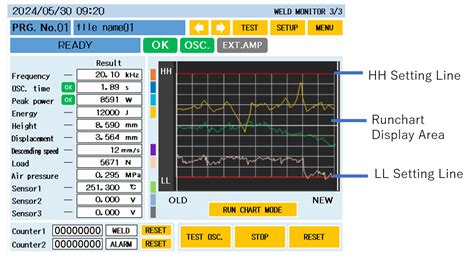 Kw Ultrasonic Metal Welder For Ev High Voltage Cables Nippon Avionics