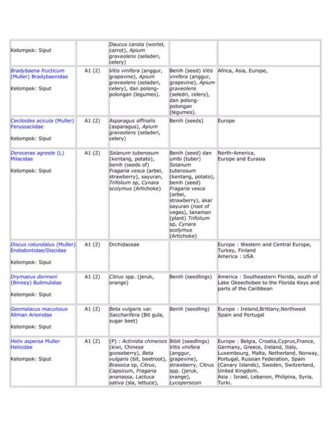 Daftar Optk Kelompok Siput Pdf