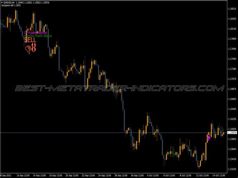 Open Position Stoch Rsi Indicator Top Mt Indicators Mq Or Ex