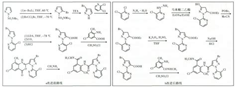 原料易得、操作简单的氯虫苯甲酰胺的合成路线农化专利网